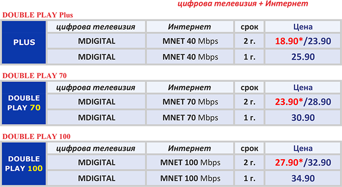 Tablica-DocSIS-3.0